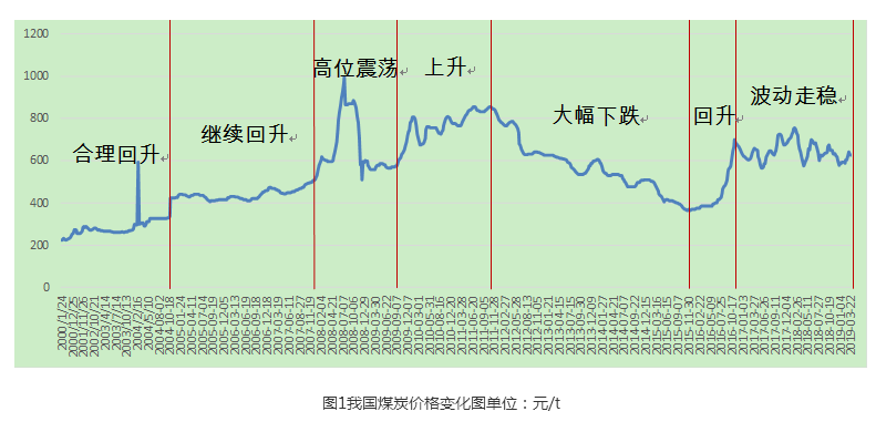 貴陽評估公司