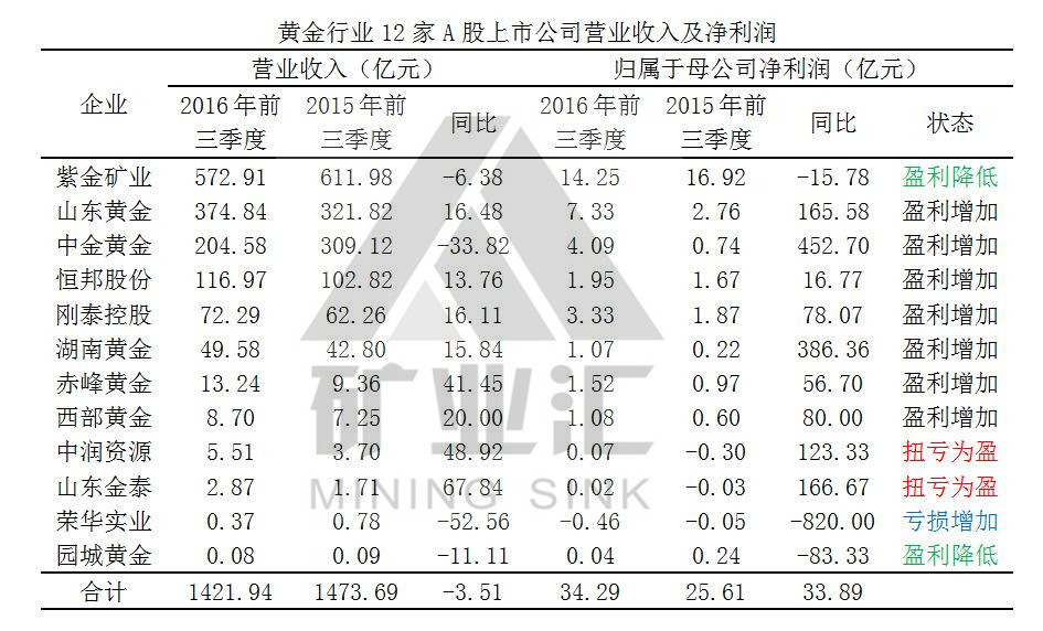 貴州礦業(yè)權(quán)資產(chǎn)評估公司 