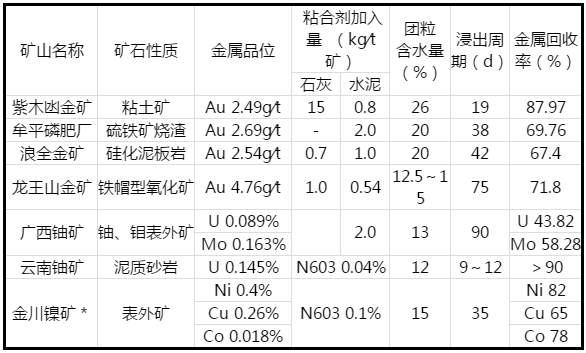 貴州評估公司